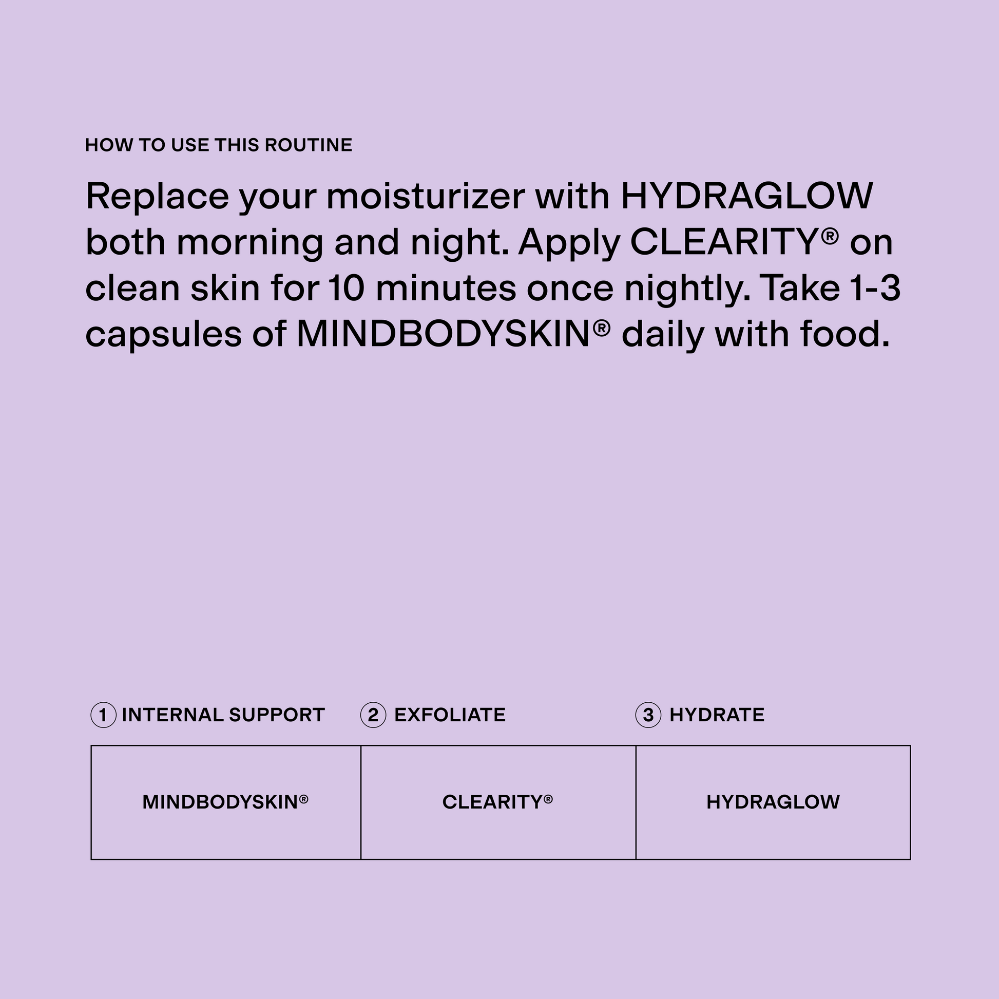 Active Breakout Routine